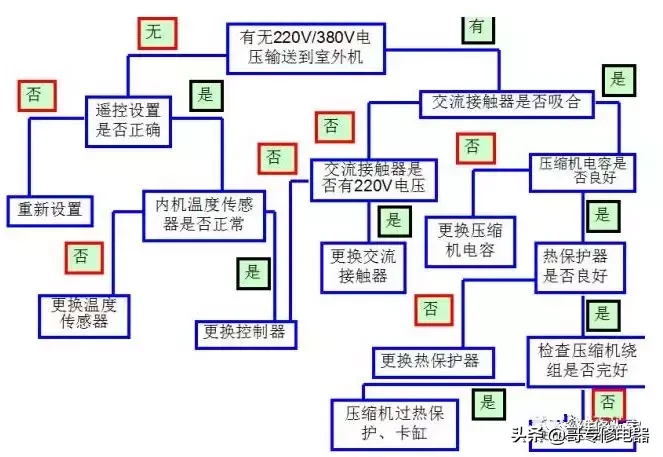 空调压缩机保护电路与维修