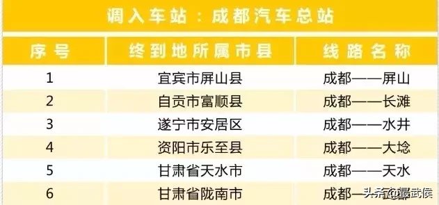 成都五块石客运站要拆了!班线全部调迁,赶快看!