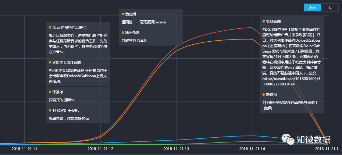 杜嘉班纳辱华事件：24小时内亲手打造的年度“公关车祸现场”