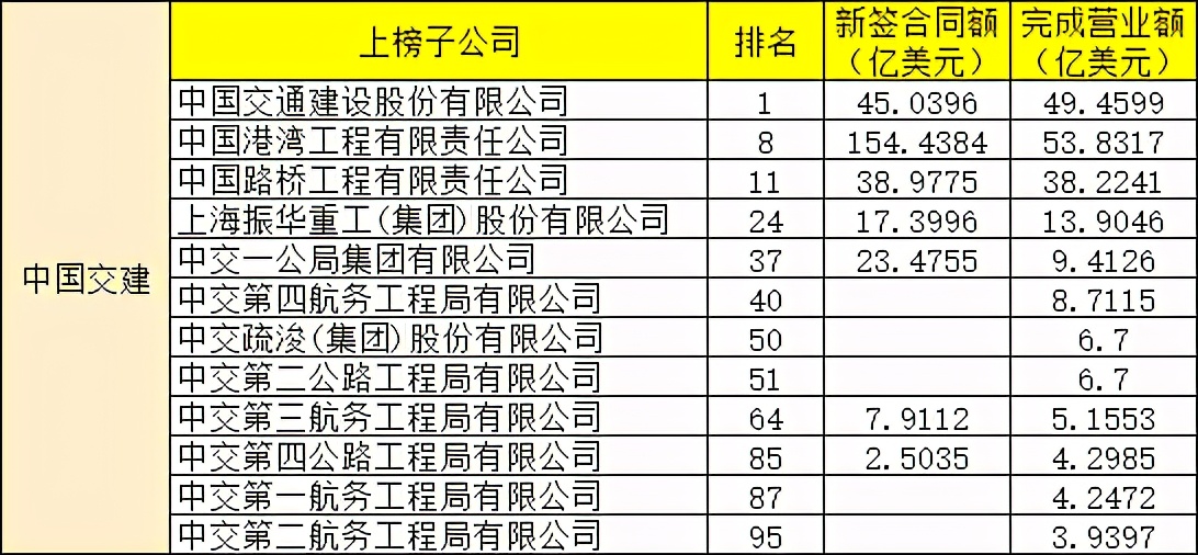 工程承包,工程承包方式有哪些