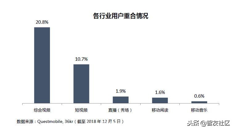 优酷直播世界杯片尾曲(Google年度热搜榜 看一看有你操心的事儿么？)