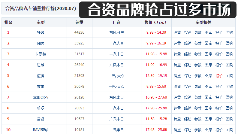 一代国民神车夏利，到今天终将消失了吗？