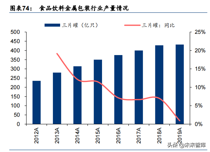 轻工制造行业深度报告：大浪再淘沙，龙头崛起时
