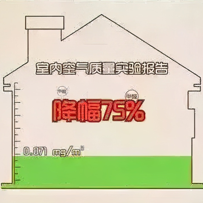 tvoc多少是超标专业2