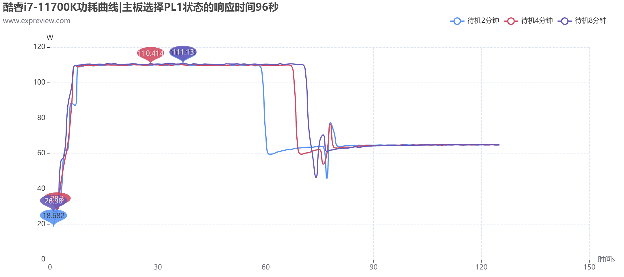 酷睿i7-11800H vs. 酷睿i7-11700K：移动端与桌面端CPU同功耗对比