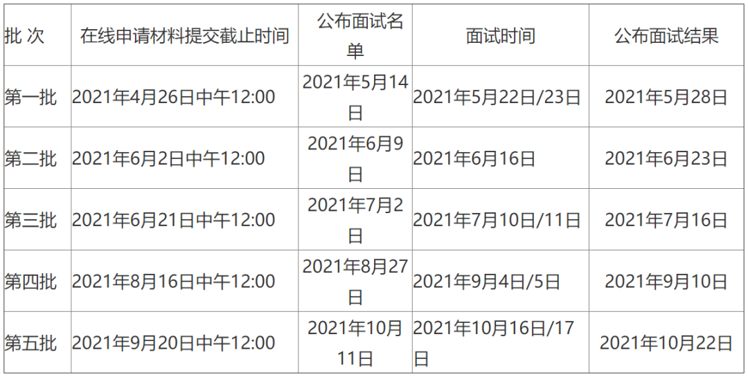 2022北大汇丰MBA提前面试招生政策和考试形式解读
