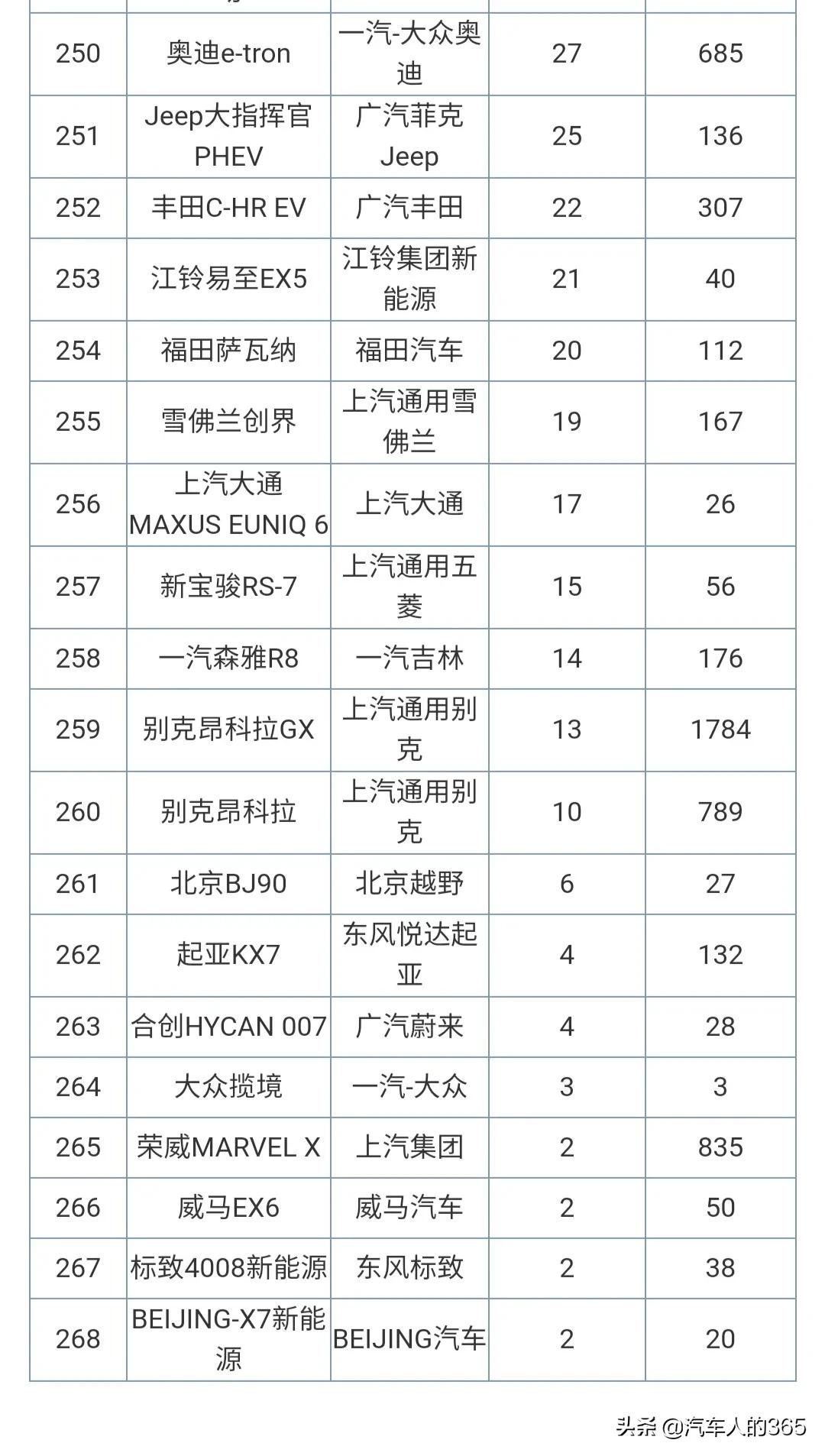 2021年4月份汽车销量排行榜完整版发布（含轿车/SUV/MPV）