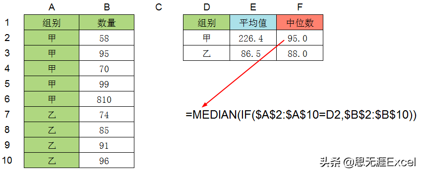 数据分析中增加中位数