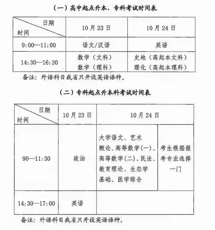 2021年成人高考指南多考20分不是事