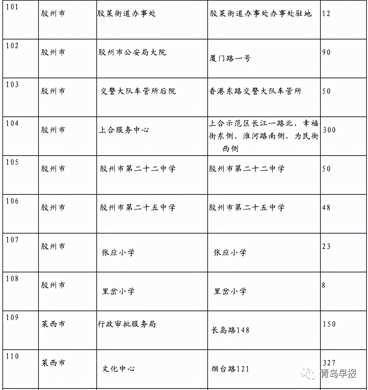 青岛市车辆违章查询,青岛市车辆违章查询官方网站