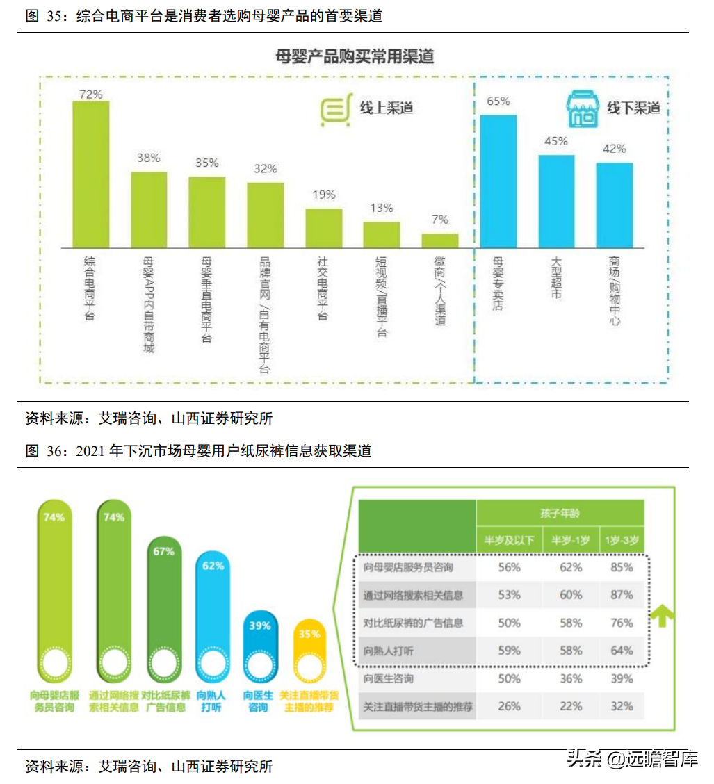 婴儿纸尿裤："有颜"又"有料"，三维聚力下，国货突围势不可挡