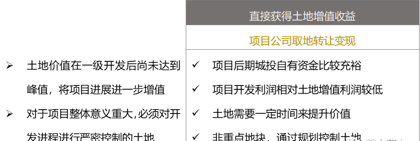 旧城改造如何赚钱