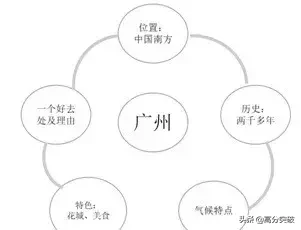 2019年各地中考英语满分作文出炉！同学们快来学习下