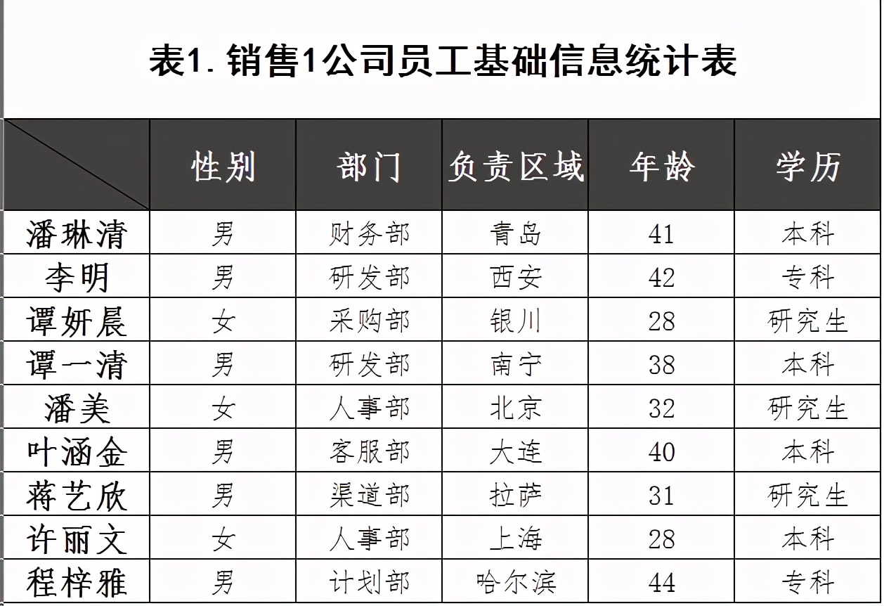 大连采购渠道