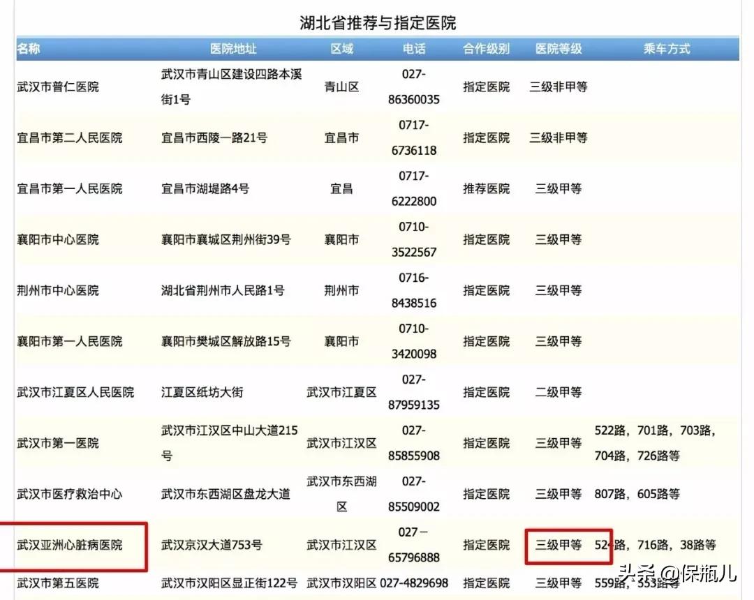 好医保拒赔的背后，是百万医疗险的暗坑，千万别踩中