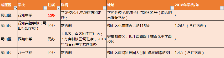 合肥小升初丨盘点那些可住宿的初中学校（公办+民办）