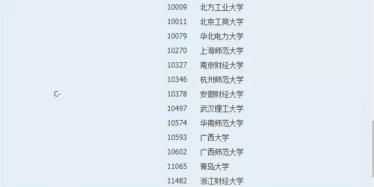 考研择校｜社会工作专业考研考情分析