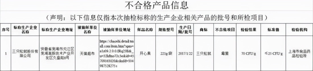 网红零食吃出虫卵、致癌物严重超标！薇娅喊冤，三只松鼠紧急回应