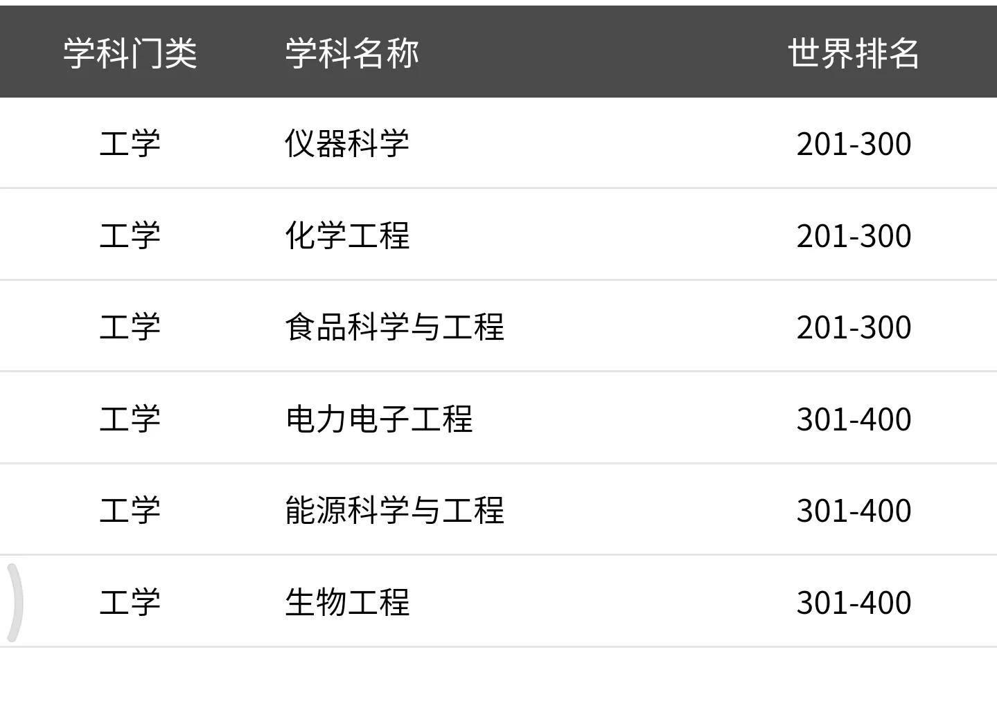 高考院校数据解读：齐鲁工业大学（2021）