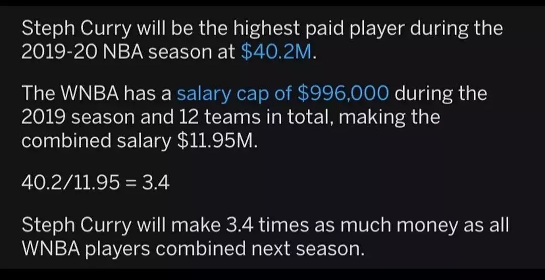 库里为什么是nba第一高薪(库里成NBA第一高薪！WNBA148人加起来没他1年赚的多)