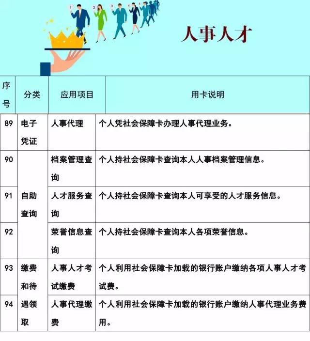 社保卡看病,社保卡看病怎么报销