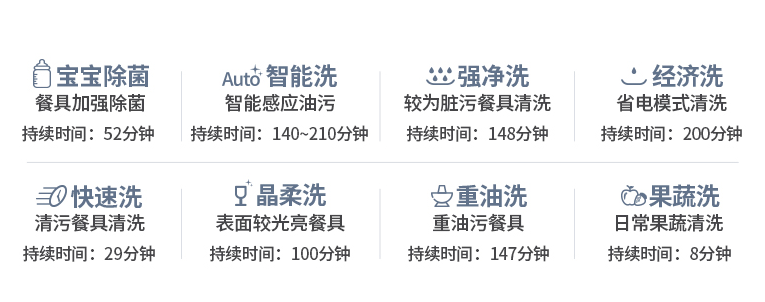 2021年13套洗碗机选购指南，内附5款热门型号推荐！先分析后体验