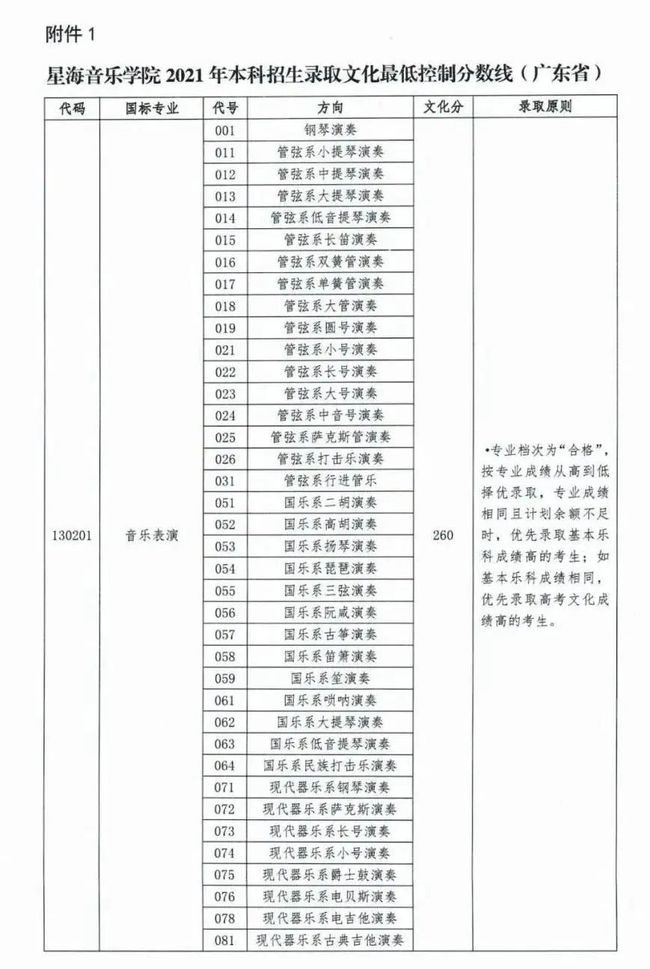 2022音乐艺考 全国重点音乐学院2021年高考文化录取分数线