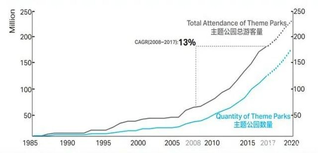 全国人气乐园TOP榜火热出炉，粤北神盘异军突起