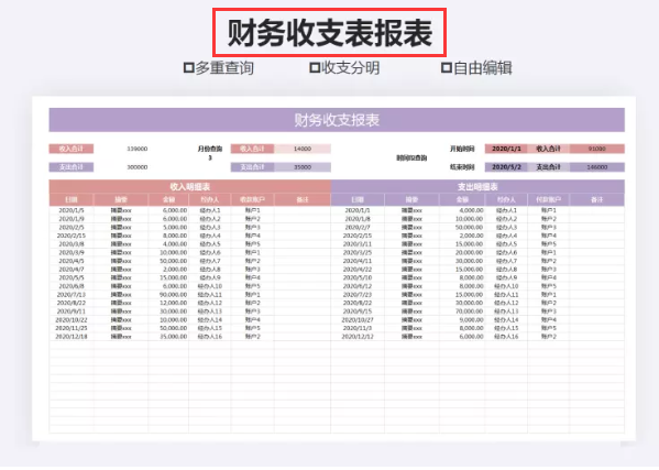 财务报表制作太难？Excel全自动财务表格，自动生成图表套用即可