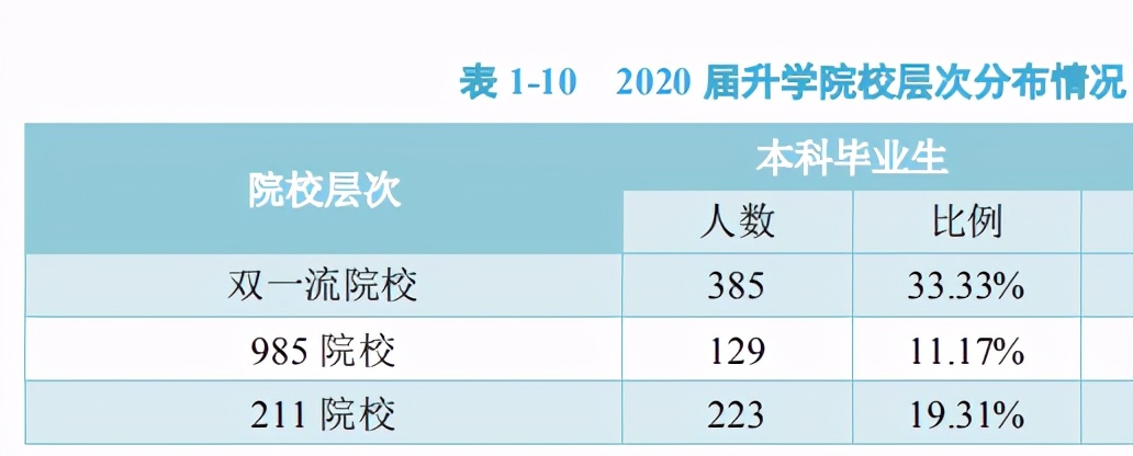 重庆交通大学2020届本科生：主要从事建筑业，月均5370元