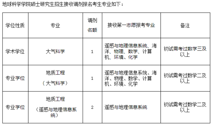 清华、北大等十所985这些专业没招满！21考研看过来