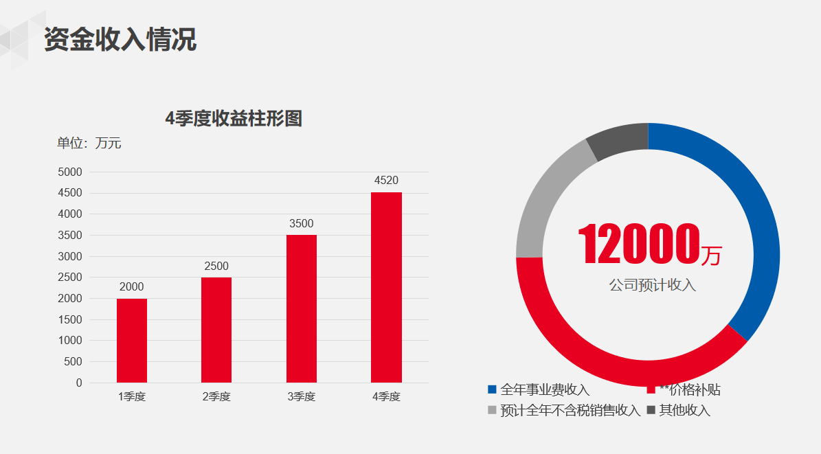 人家这才叫财务年终报告，你那只能算是报账本（附财务报告模板）