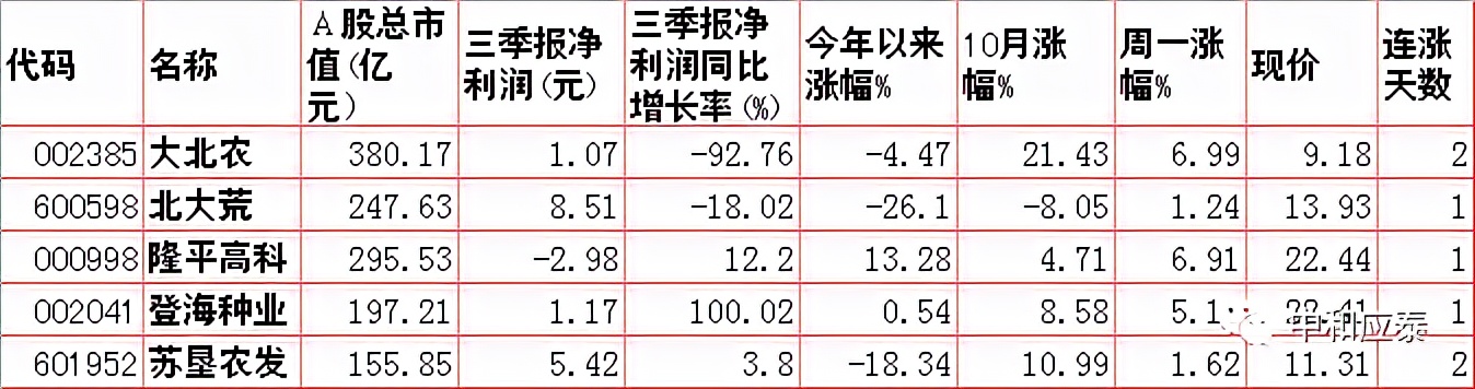 周二A股必备投资信息