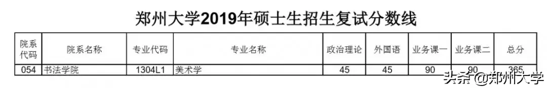 郑州大学2019年硕士研究生招生复试分数线出炉，内附调剂要求及复试须知！