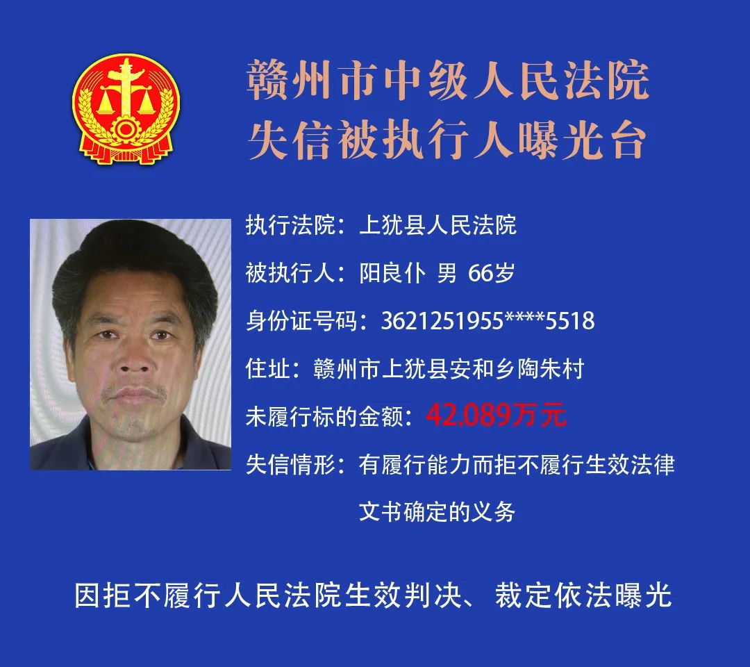 赣州市中级人民法院曝光2021年最新失信被执行人名单