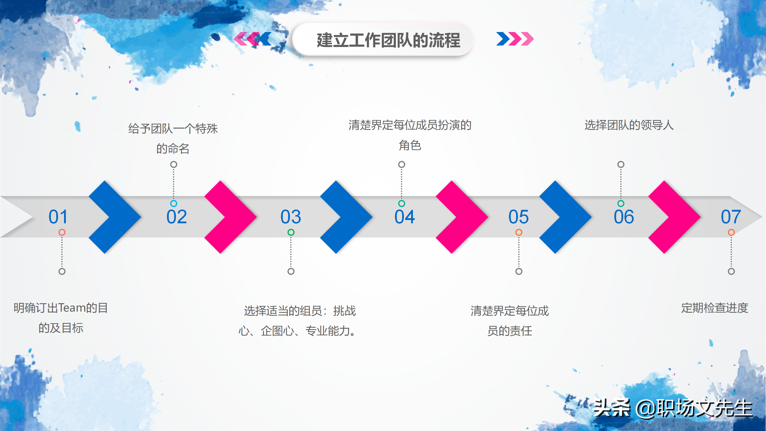 华为狼性团队培训课件，44页团队凝聚力，谁是高绩效团队最大敌人