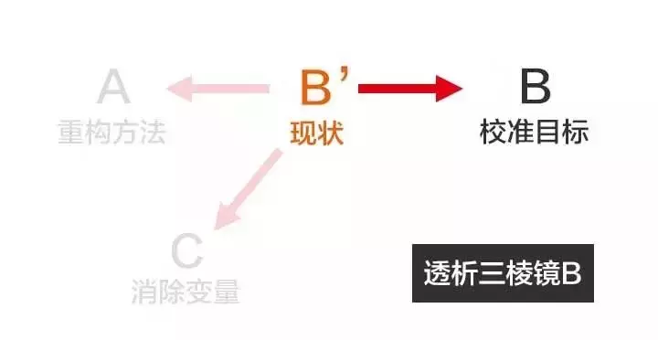 一秒钟看透问题本质的人，是如何思考的？