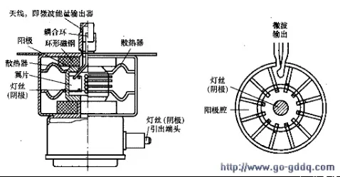 微波炉原理和维修(含电路图)