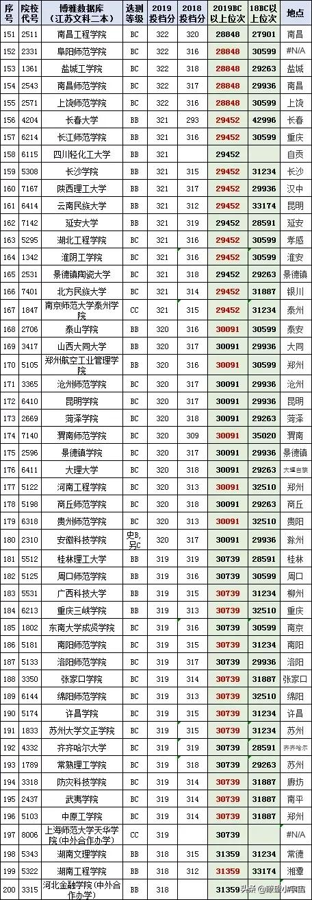 2021年江苏高考分数在特招线与本科线之间的考生志愿填报详尽分析
