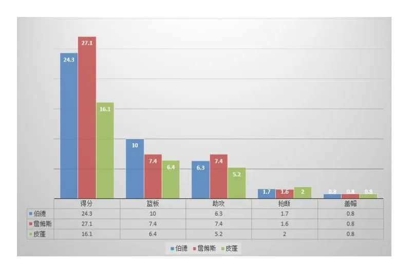 布朗尼为什么在nba球场打球(为什么喜欢詹姆斯的N 6个理由)