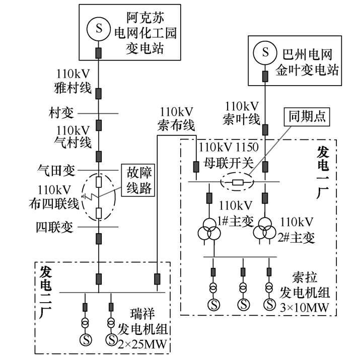 处理一起油田电网故障时，发生同期并网事故的分析