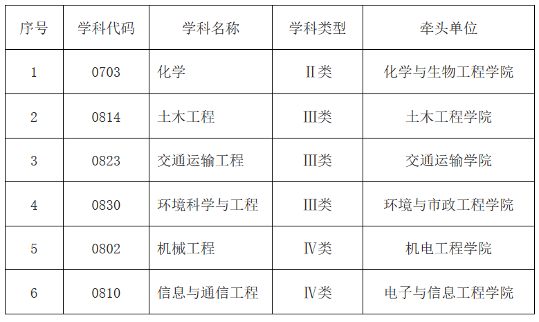 《挑大学》每日一校—兰州交通大学