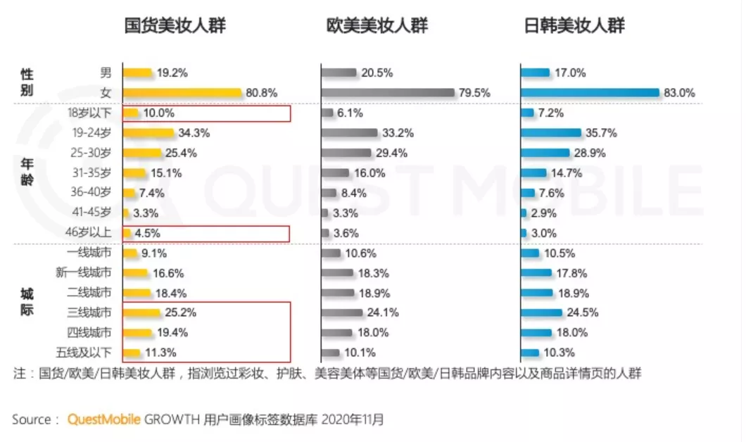 如何在抖音电商做大型国际美妆品牌？DP迷笛总结了7个底层逻辑