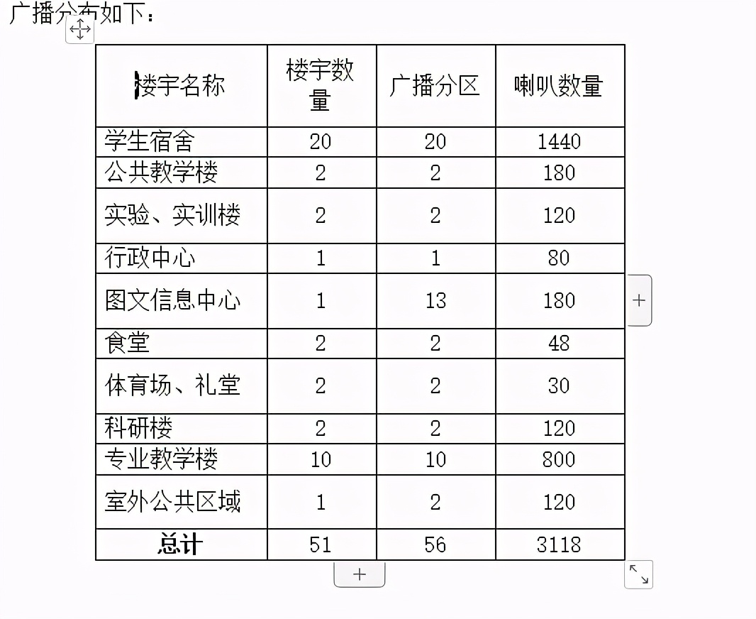 上海海事大学数字化校园弱电系统设计方案(详细规划)，弱电人收藏