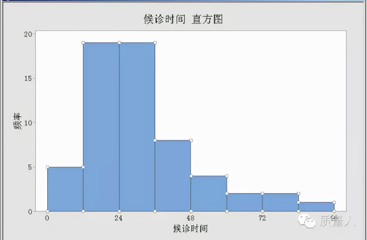 超级详细的直方图应用步骤及分析，一篇搞定直方图