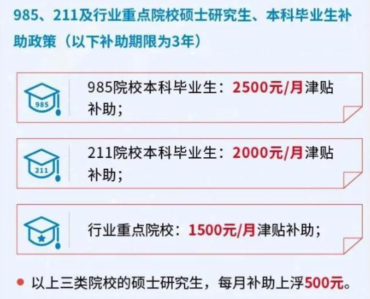 中铁二十局开始招聘，每月最高可领3000元补助，还有望分配到住房