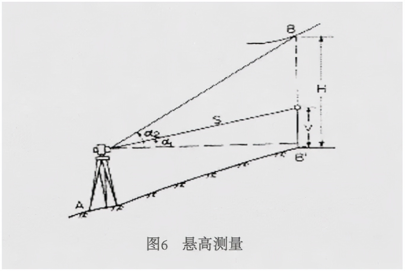 盘点几种全站仪测量方法，必须要收藏