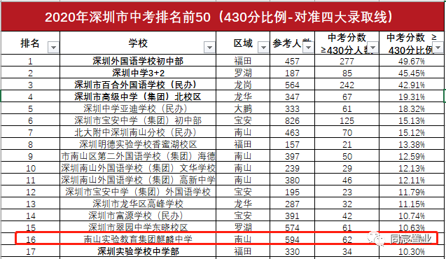 南山老牌名校，南山实验麒麟中学深度解读