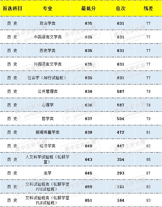 湖北考生收藏：8所985/211大学公布2021在鄂分专业录取分数线