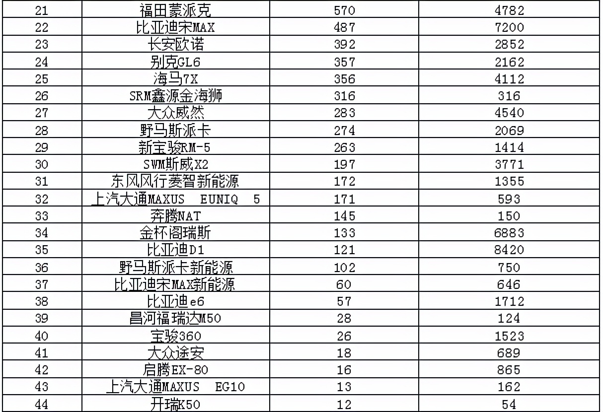 奇瑞上榜/天籁表现亮眼 2021年7月汽车销量排行榜